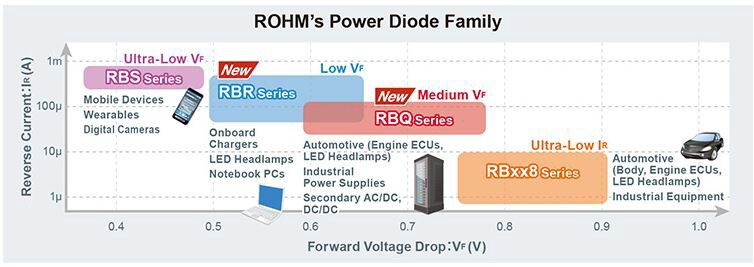 Schéma de principe - ROHM Semiconductor Diodes à barrière de Schottky RBQxxBGE